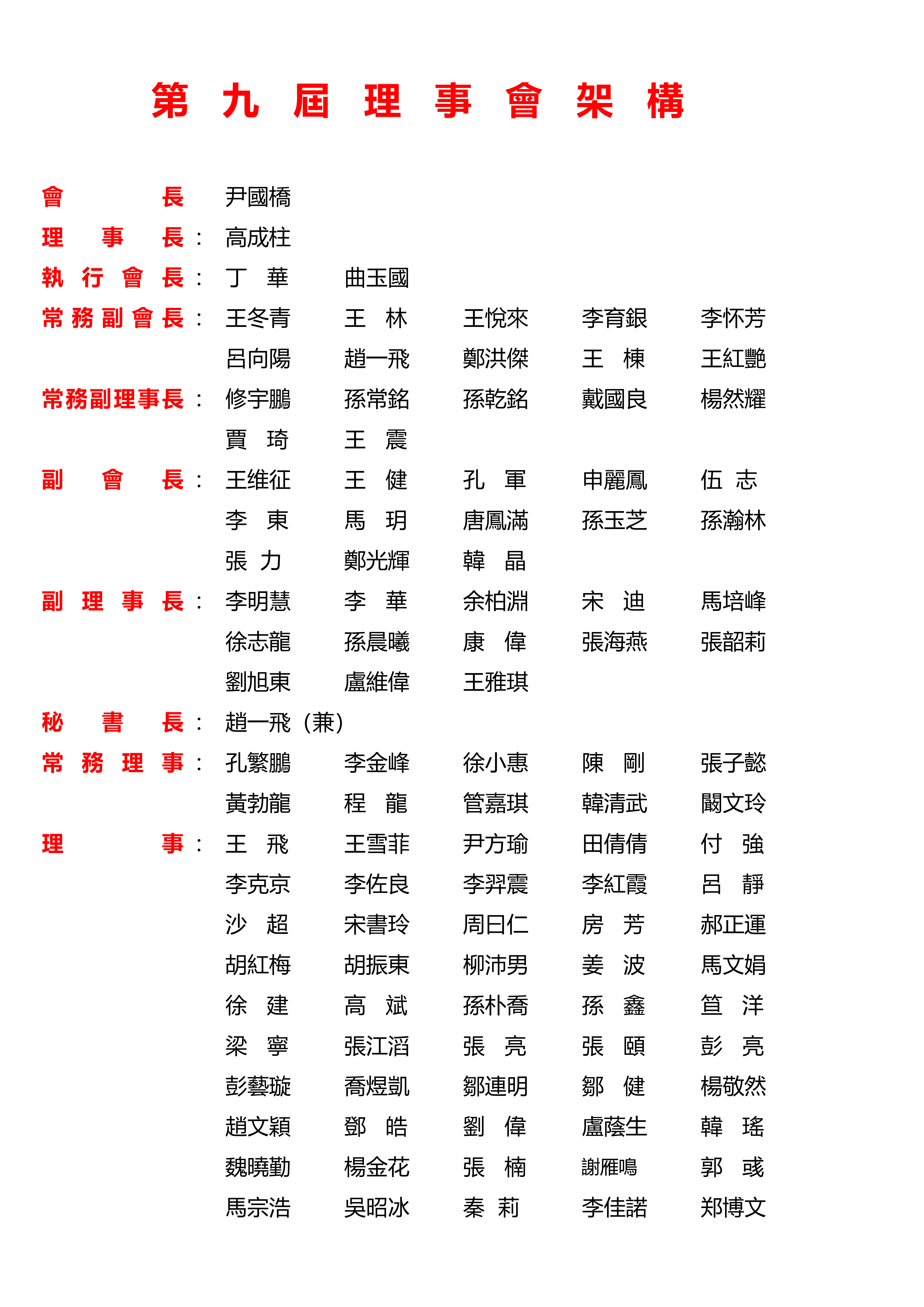 第九届理事会架构 （2025.12.24）_01.png